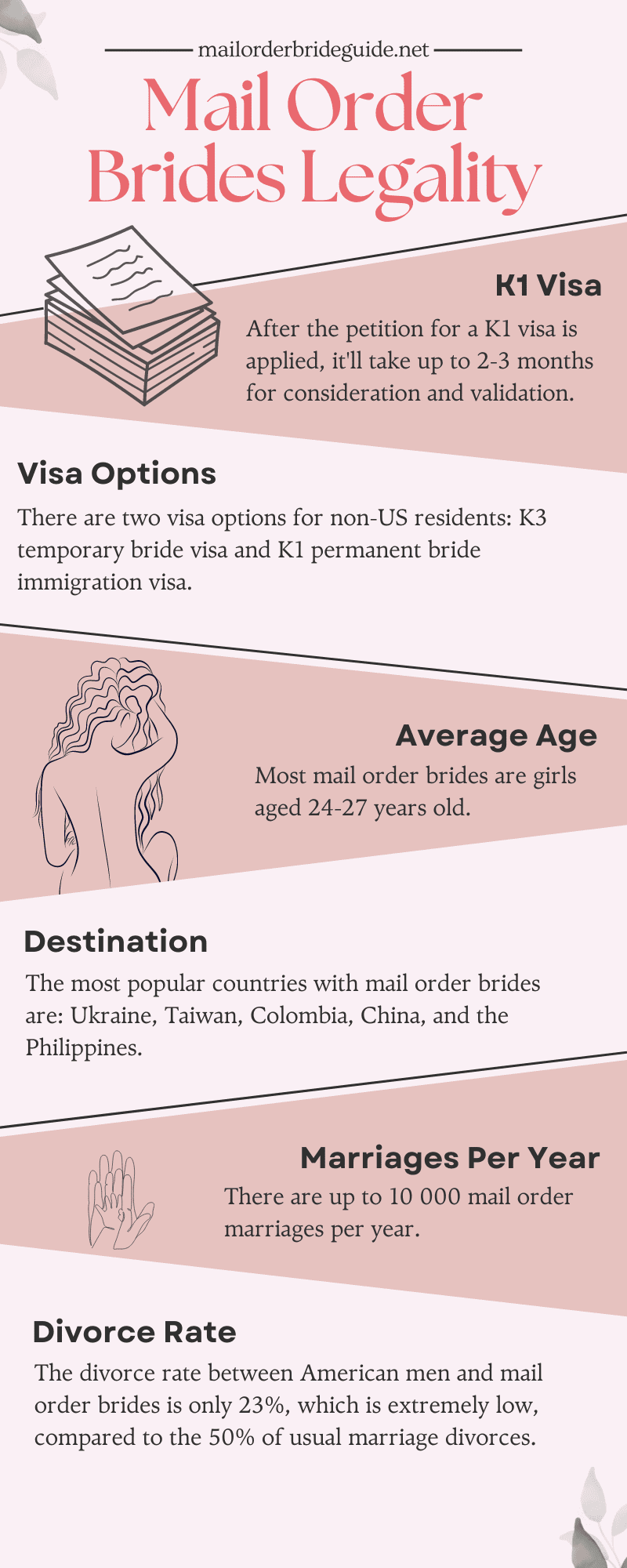 Mail Order Brides Legality