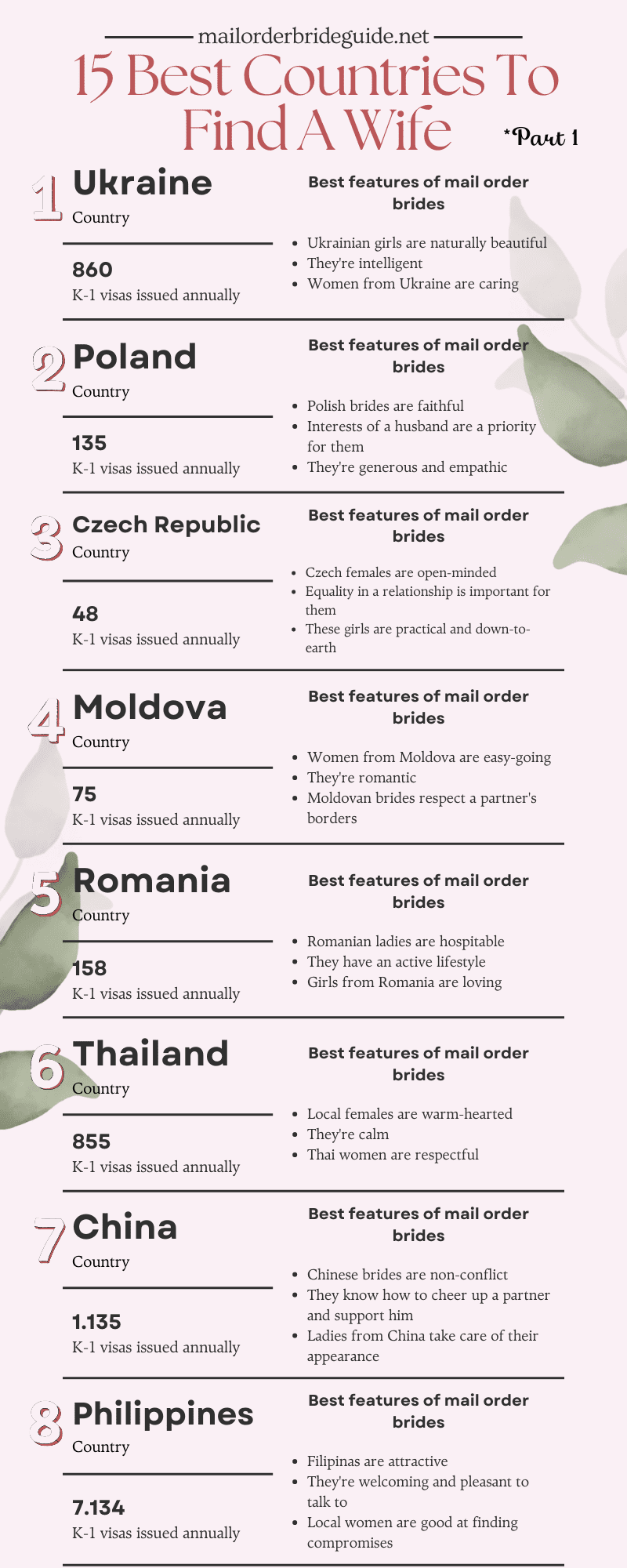 15 best countries to find a wife