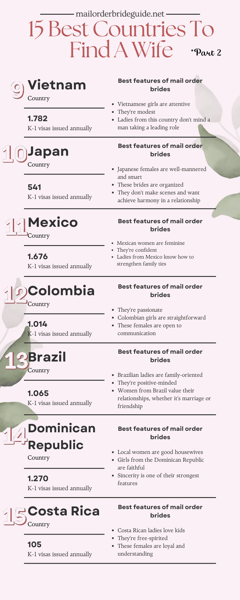 15 best countries to find a wife