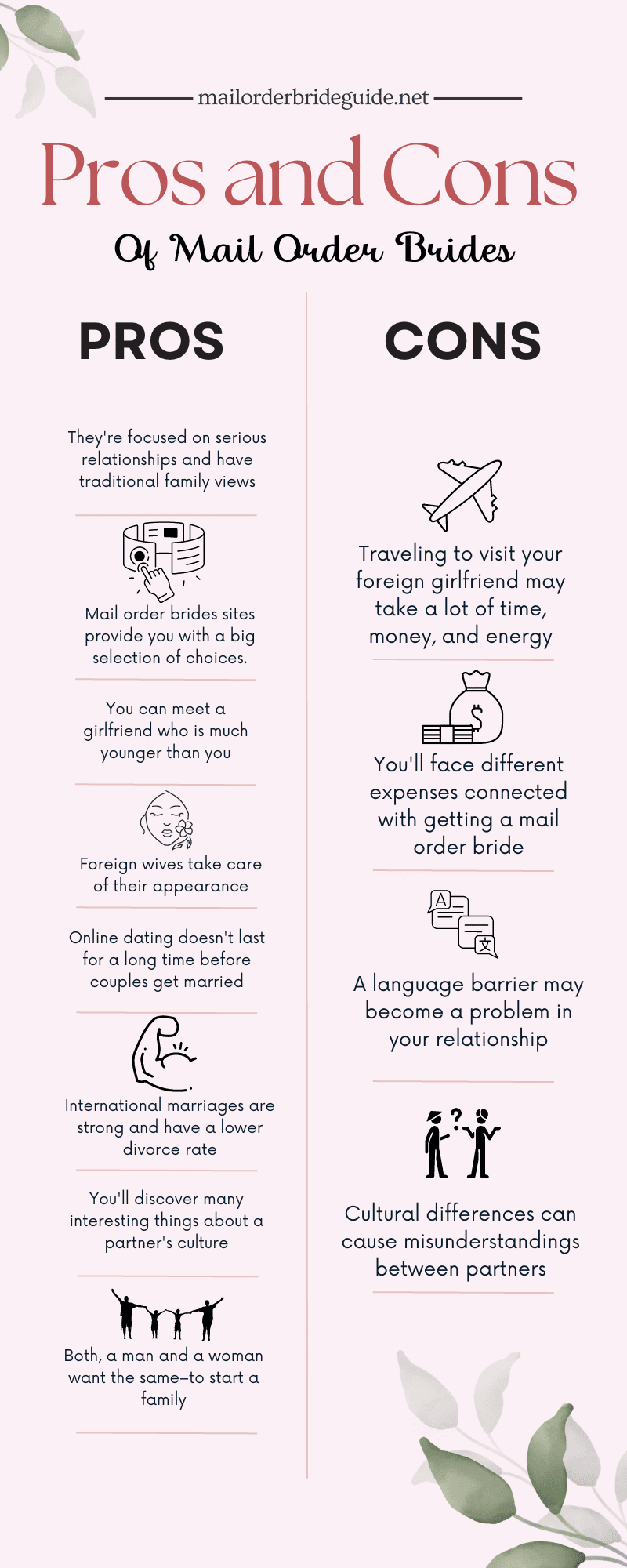 ros and cons of mail order brides